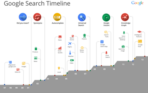 谷歌 算法调整 全球网站 网站PR值